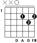 http://www.guitaren.dk/images/D-spansk.gif